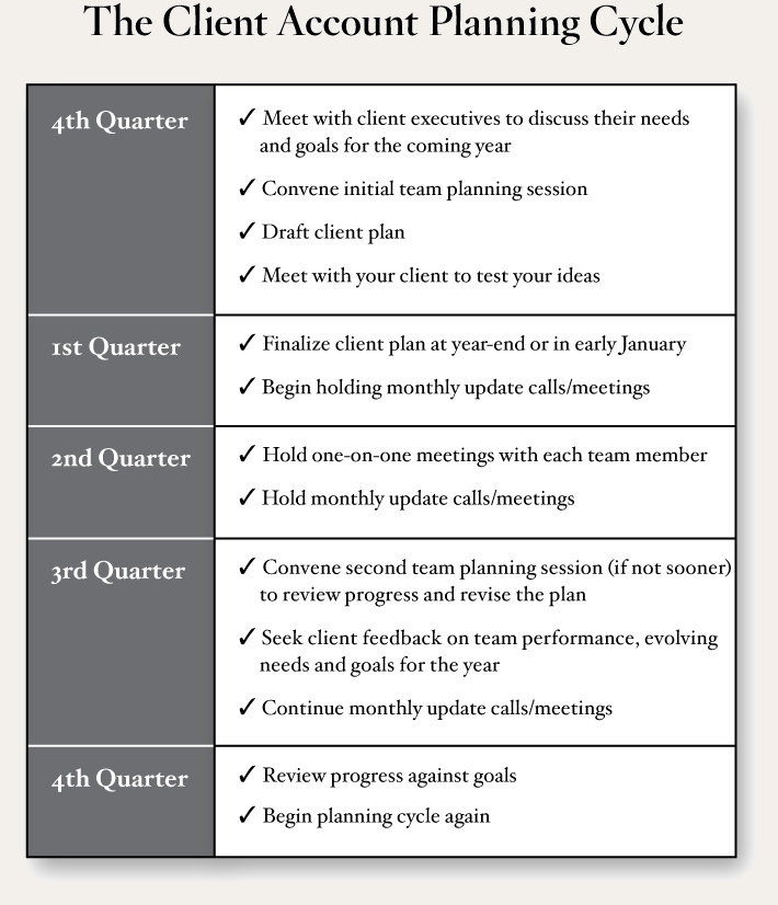 Client Account Planning Andrew Sobel