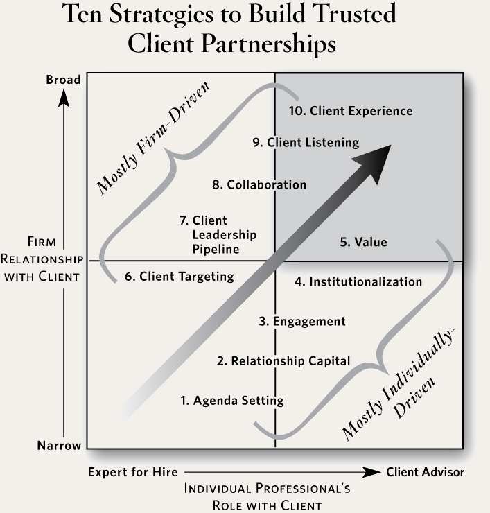 Client Matrix