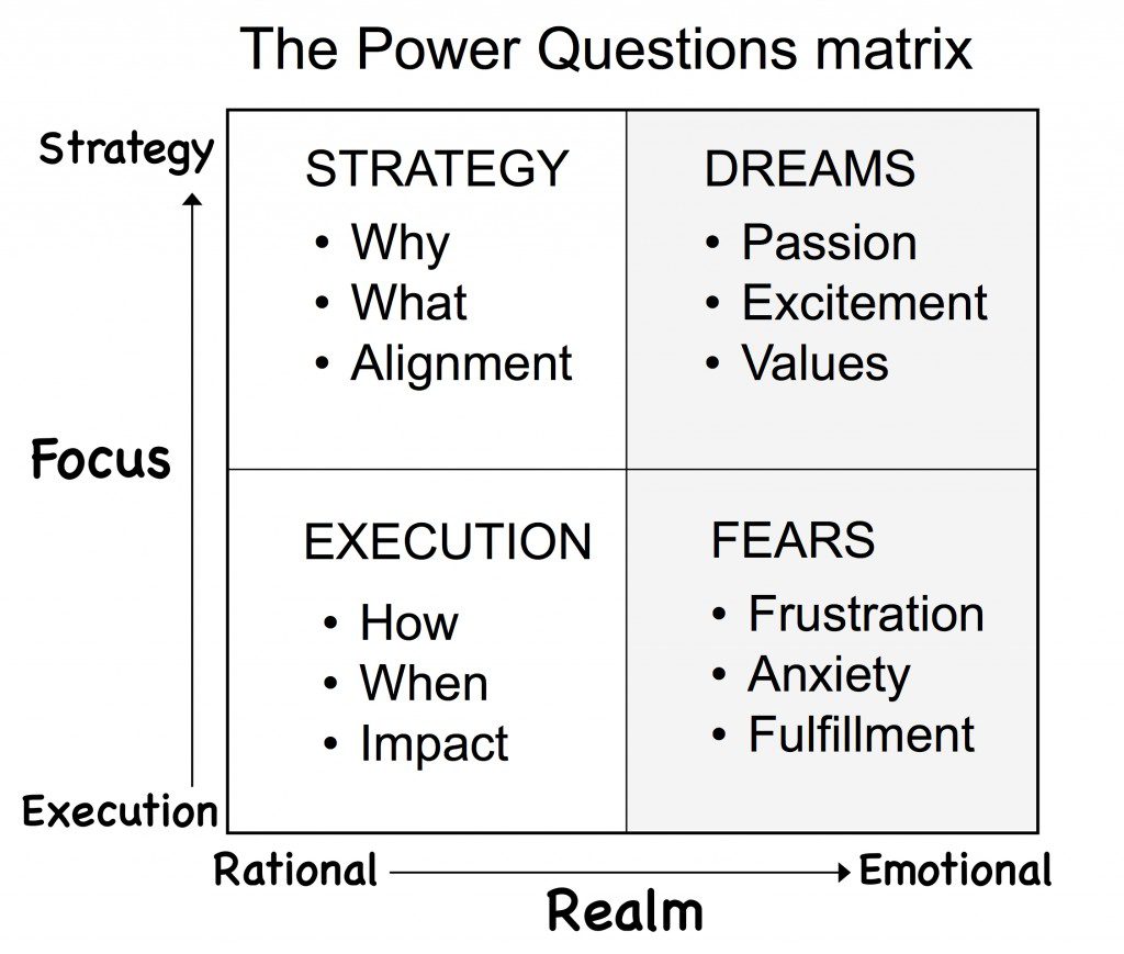 PQ Matrix for Blog II