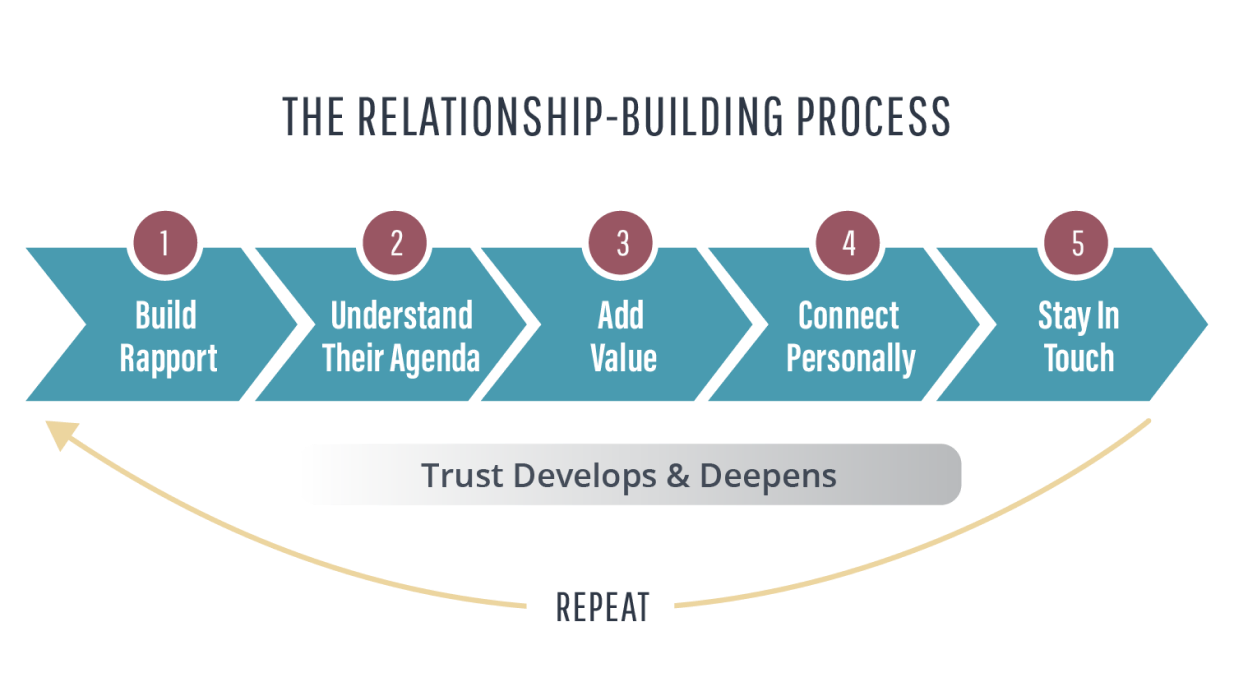 building-relationships-that-matter-andrew-sobel